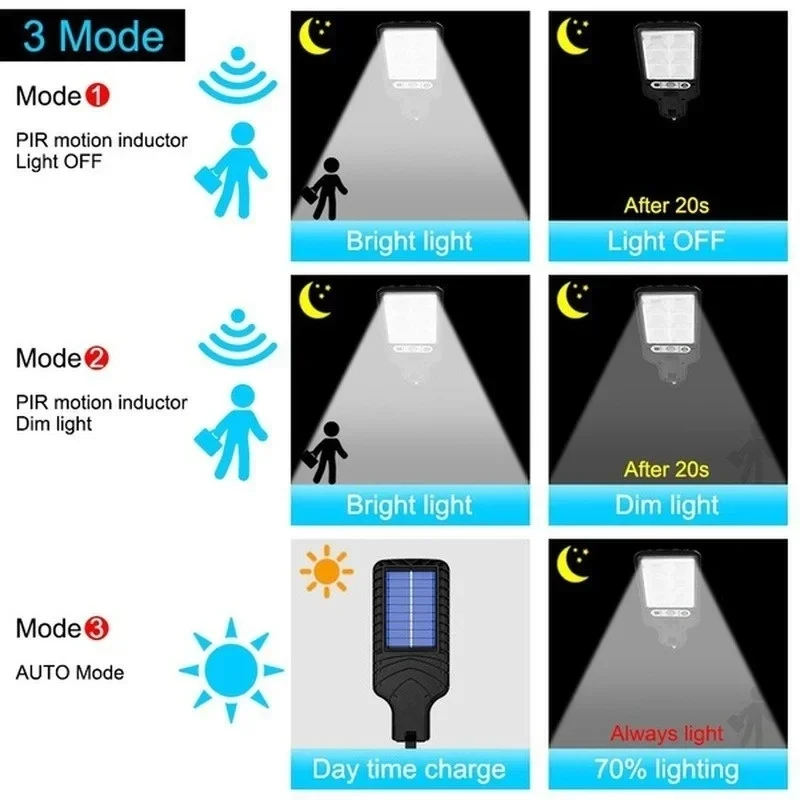 Уличные солнечные садовые свет – обзор и цена Solar Garden Light